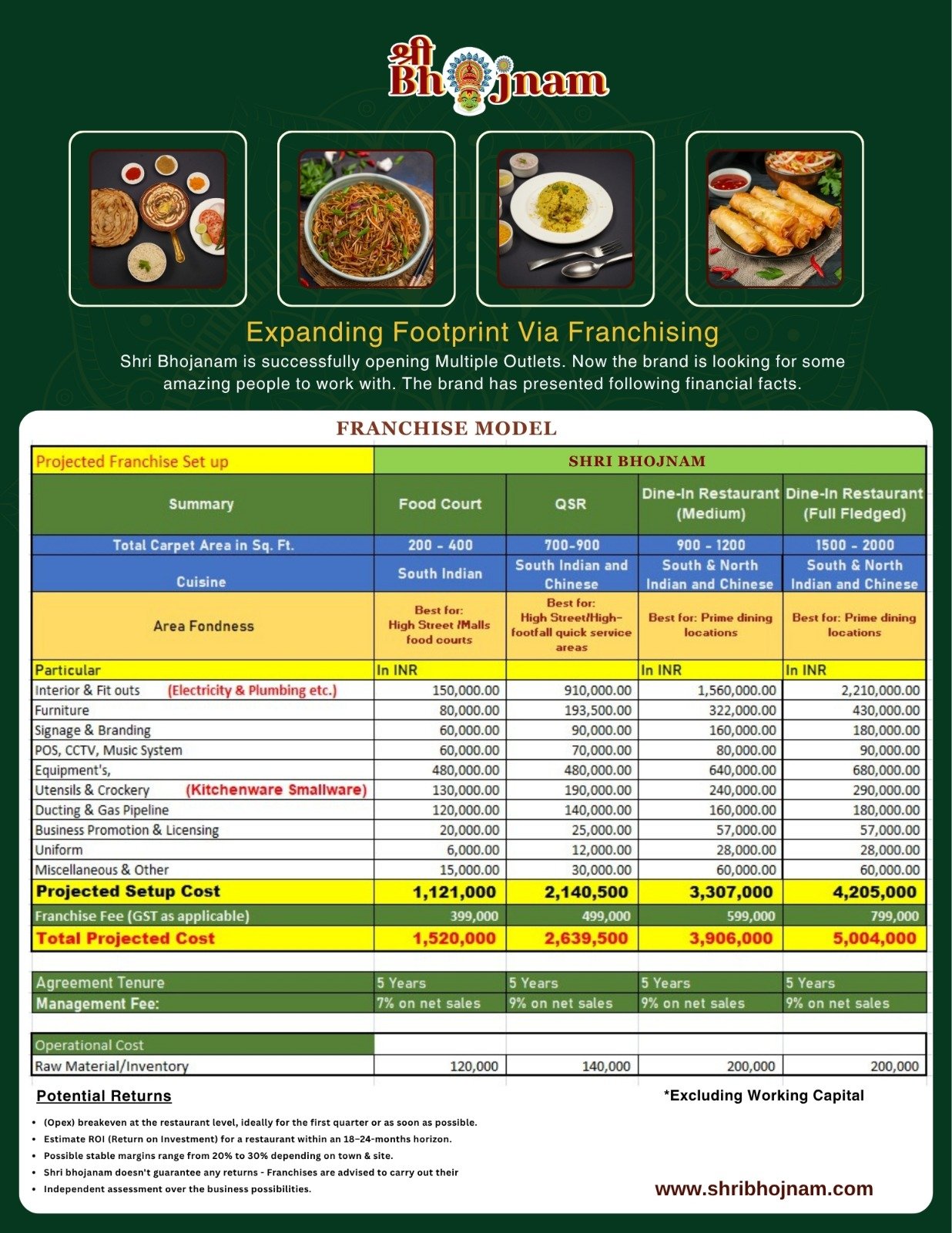 Franchise Support